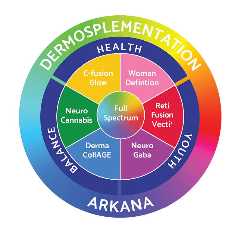 Arkana Full spectrum 